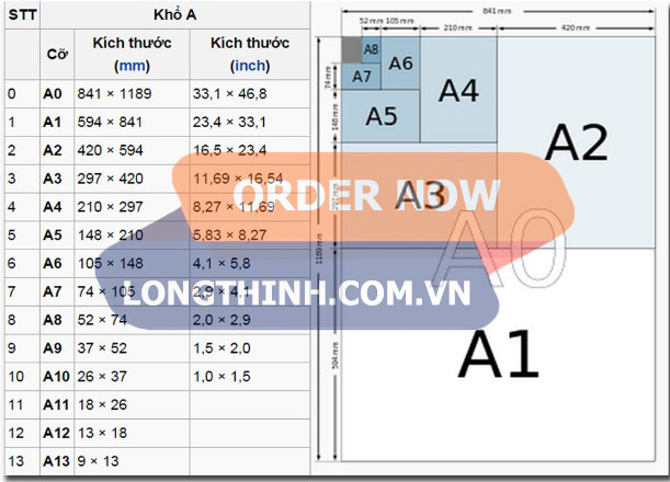 Giấy A0 80gsm (tờ) 0