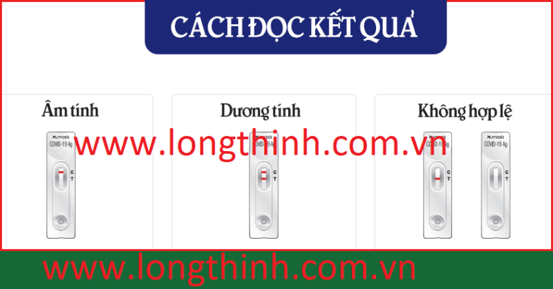 Bộ test nhanh covid-19 Humasis 4