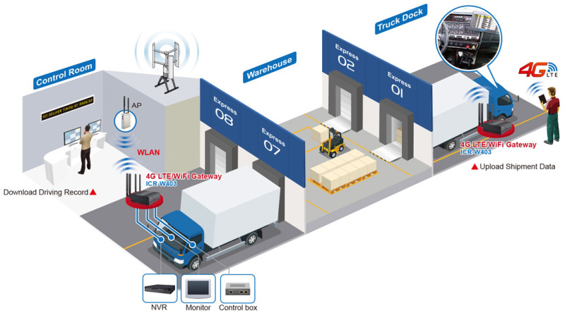 Thiết bị phát wifi 4G - ICR-W403 1