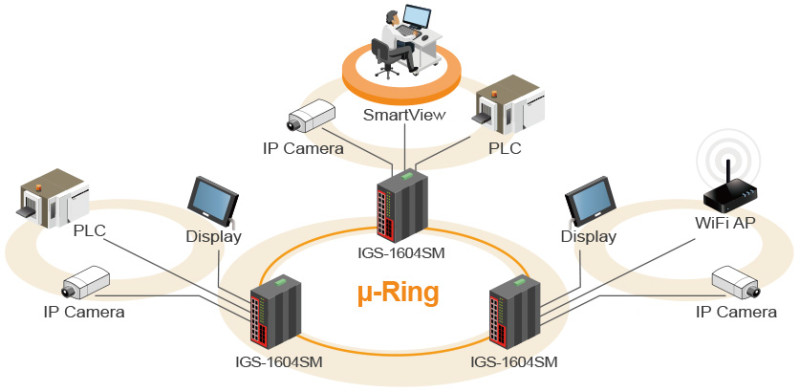 Switch công nghiệp - IGS-1604SM/IGS-812SM 0