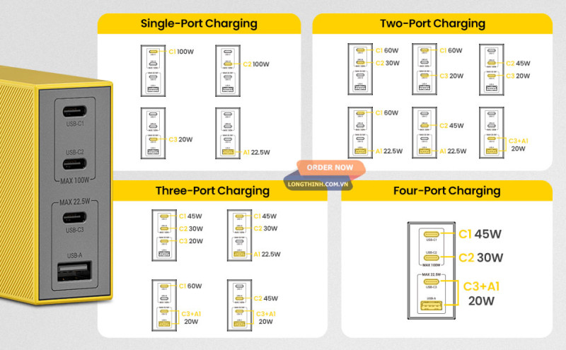 Shargeek USB C Charger, GaN Charger 100W 5