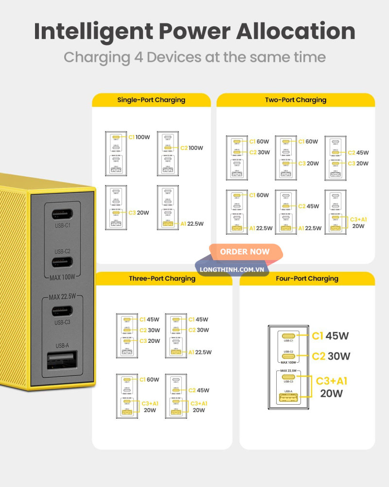 Shargeek USB C Charger, GaN Charger 100W 9