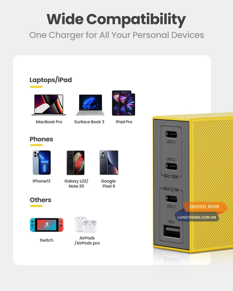 Shargeek USB C Charger, GaN Charger 100W 1