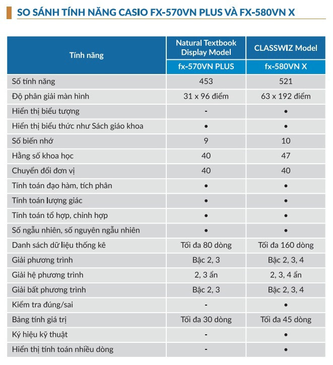 Máy tính Casio FX-580VNX 2