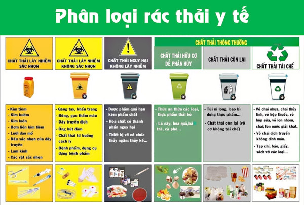 Quy định về rác thải y tế